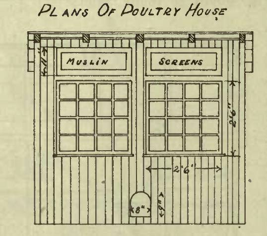 Poultry House Plan Front Elevation